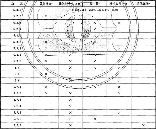 表3  验证表