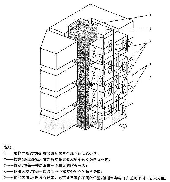 图E.1 防火分区的原理