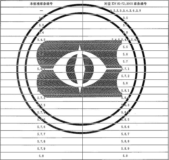 表A.1 本标准与EN 81-72:2003章条编号对照表