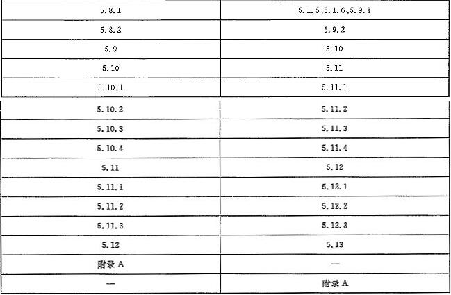 表A.1 本标准与EN 81-72:2003章条编号对照表