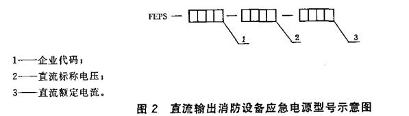 图2  直流输出消防设备应急电源型号示意图