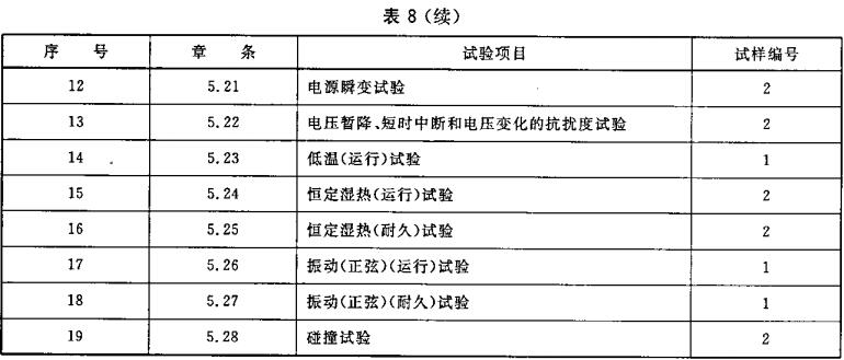 表8  消防电话试验程序