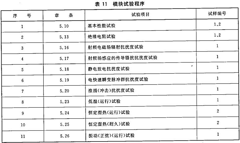 表11  模块试验程序