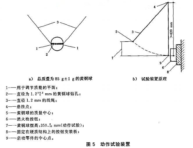 图5  动作试验装置