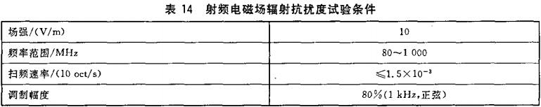 表14  射频电磁场辐射抗扰度试验条件