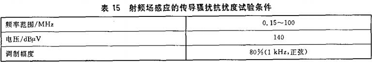 表15  射频场感应的传导骚扰抗扰度试验条件