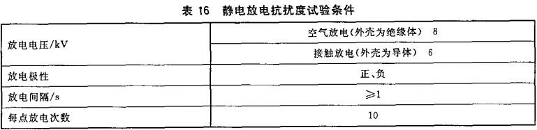 表16  静电放电抗扰度试验条件