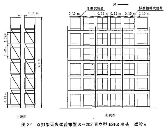 图22 双排架灭火试验布置K=202直立型ESFR喷头  试验e