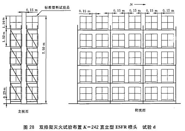 图28 双排架灭火试验布置K=242直立型ESFR喷头  试验d