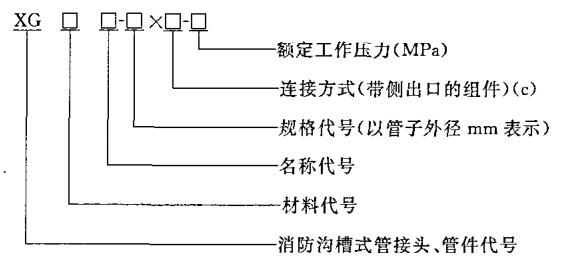 型号编制