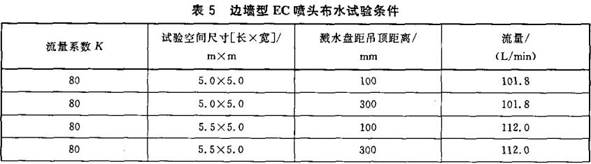 表5 边墙型EC喷头布水试验条件