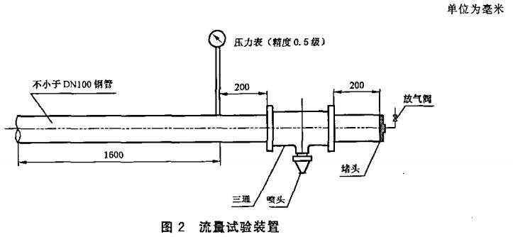 图2 流量试验装置