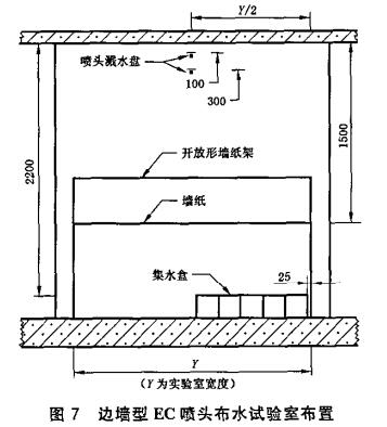 图7 边墙型EC喷头布水试验室布置