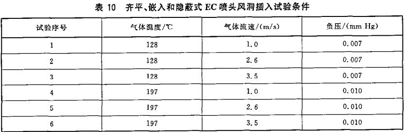 表10 齐平、嵌入和隐蔽式EC喷头风洞插入试验条件