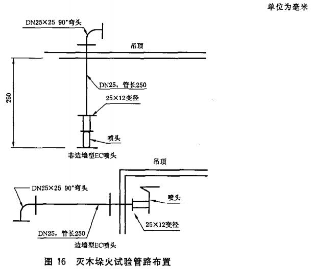 图16 灭木垛火试验管路布置