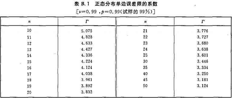 表B.1 正态分布单边误差限的系数