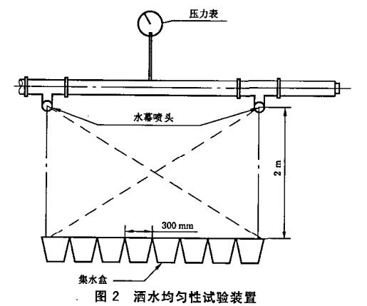 图2 洒水均匀性试验装置