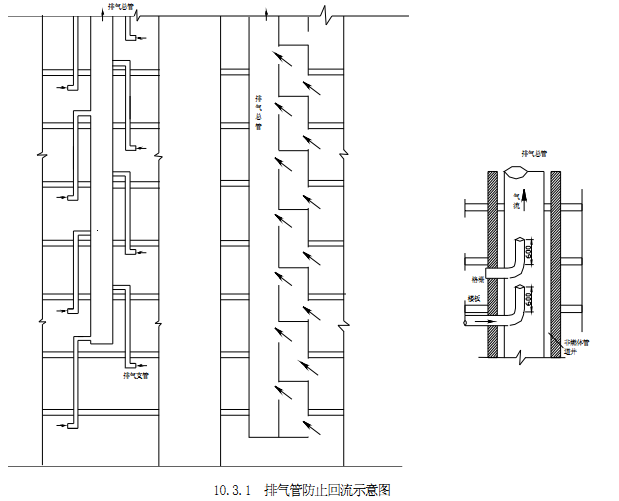 图10.3.1排气管防止回流示意图