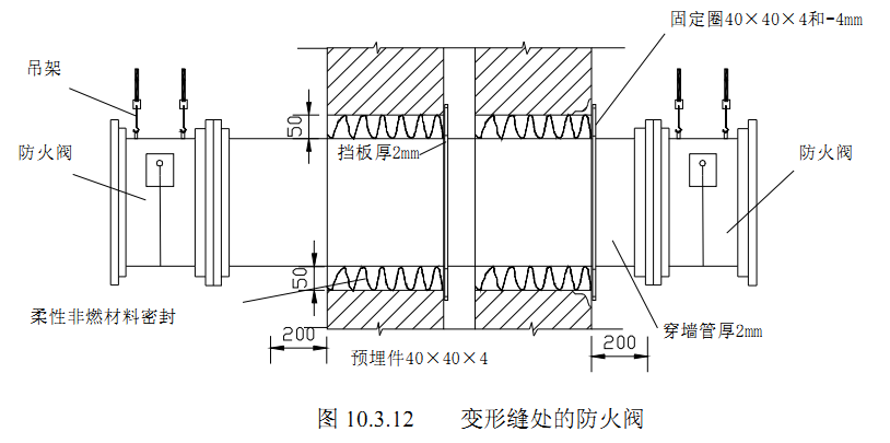 图10.3.12 变形缝处的防火阀