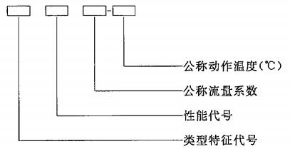 家用喷头的型号编制方法