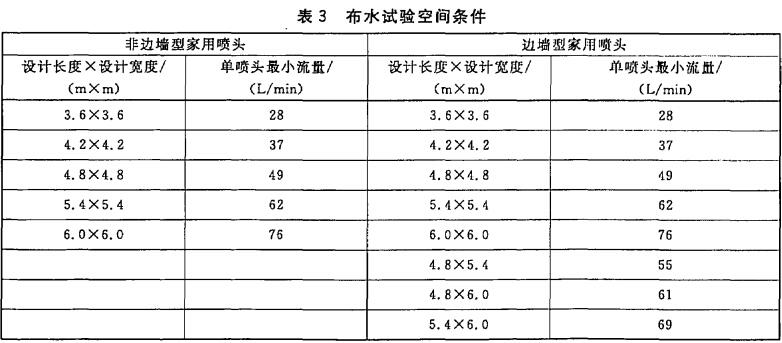 表3 布水试验空间条件