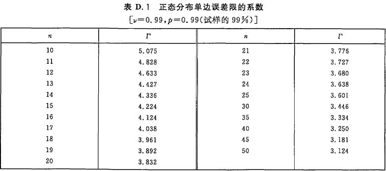 表D.1 正态分布单边误差限的系数