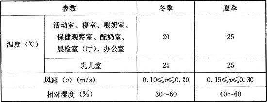 表6.2.14 空调房间室内设计参数