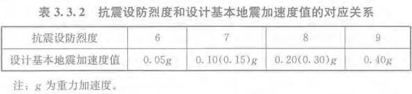 表3.3.2 抗震设防烈度和设计基本地震加速度值的对应关系