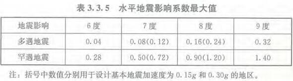 表3.3.5 水平地震影响系数最大值