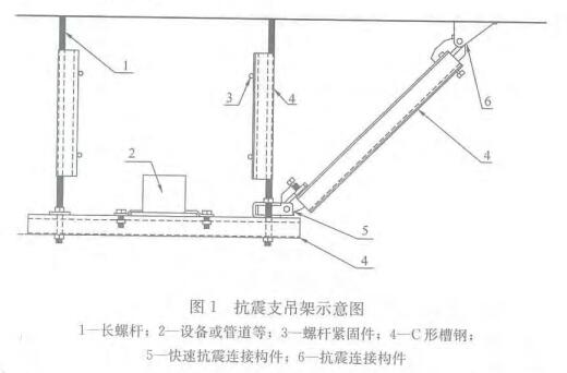 图1 抗震支吊架示意图