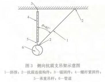 图3 侧向抗震支吊架示意图