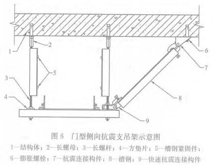 图6 门型侧向抗震支吊架示意图