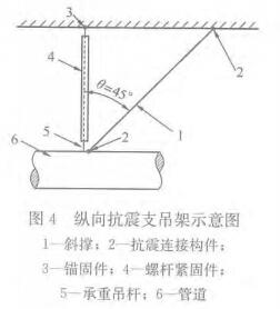 图4 纵向抗震支吊架示意图