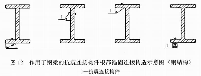 图12 作用于钢梁的抗震连接构件根部锚固连接构造示意图(钢结构)