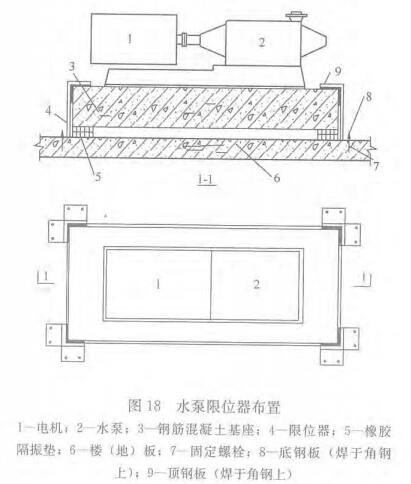 图18 水泵限位器布置