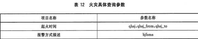 表12 火灾具体查询参数