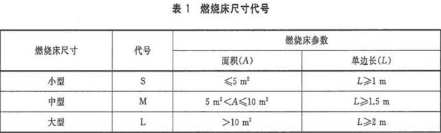 表1 燃烧床尺寸代号