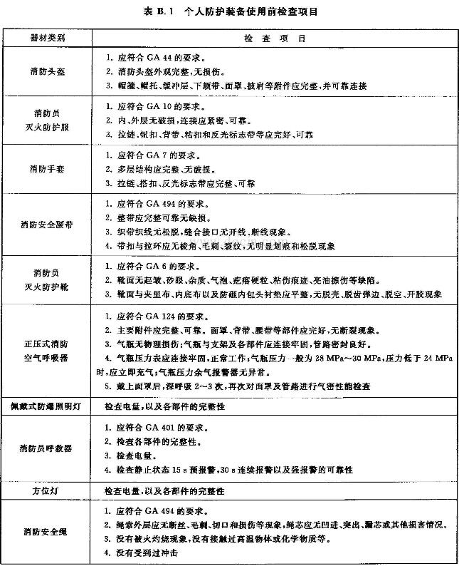 表 B.1 个人防护装备使用前检查项目