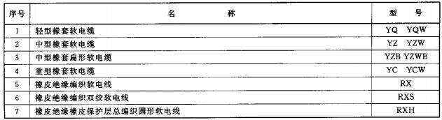 表2 橡皮绝缘电缆型号（JB 8735）