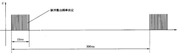 图4 一组脉冲波形图