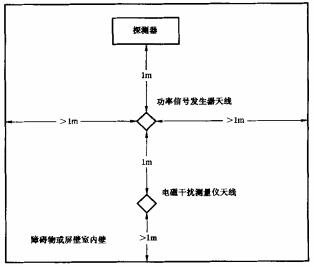 图2 天线位置图