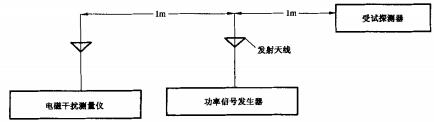 图1 试验设备布置图