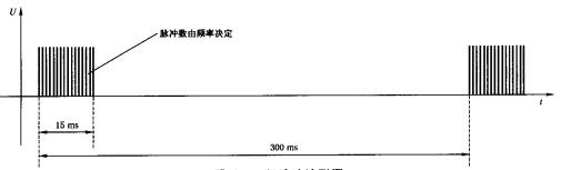 图4 一组脉冲波形图