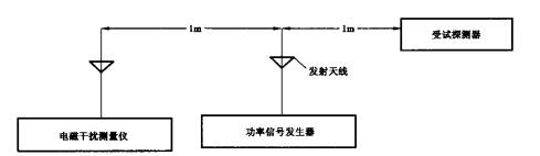 图1 试验设备布置图