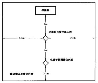 图2 天线位置图