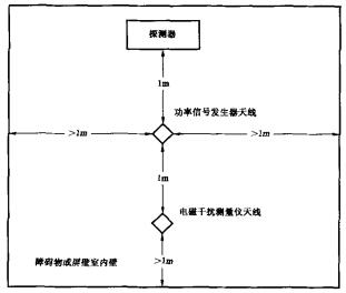 图2 天线位置图