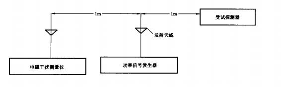 图1 试验设备布置图