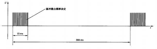 图4 一组脉冲波形图
