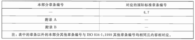 表A.1 本部分章条编号与ISO 834-1:1999章条编号对照