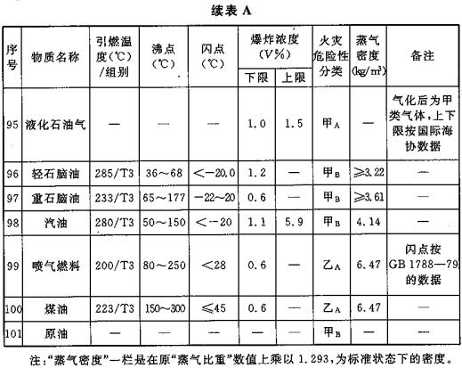 续表A